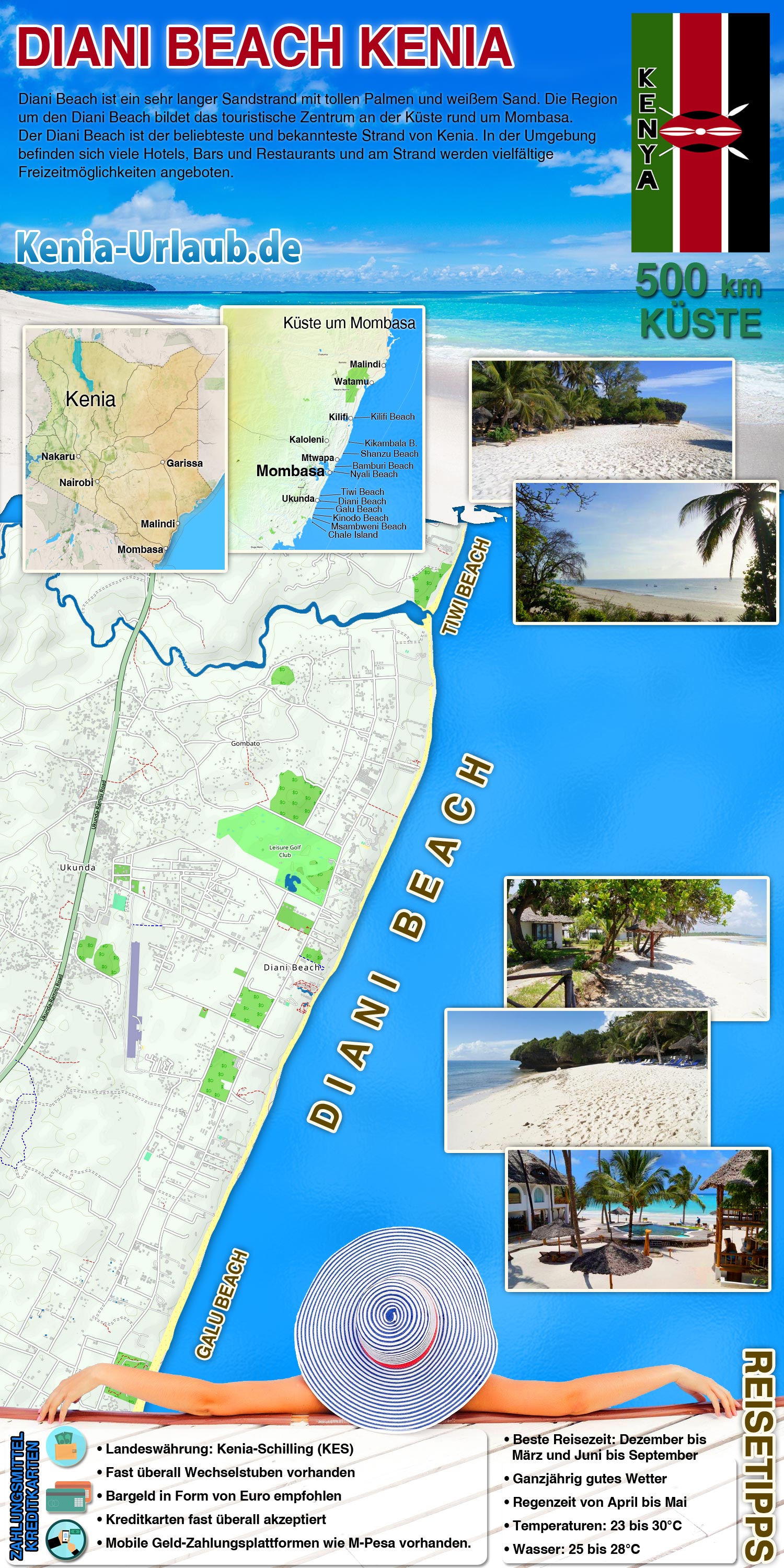 Infografik Diani Beach Urlaub