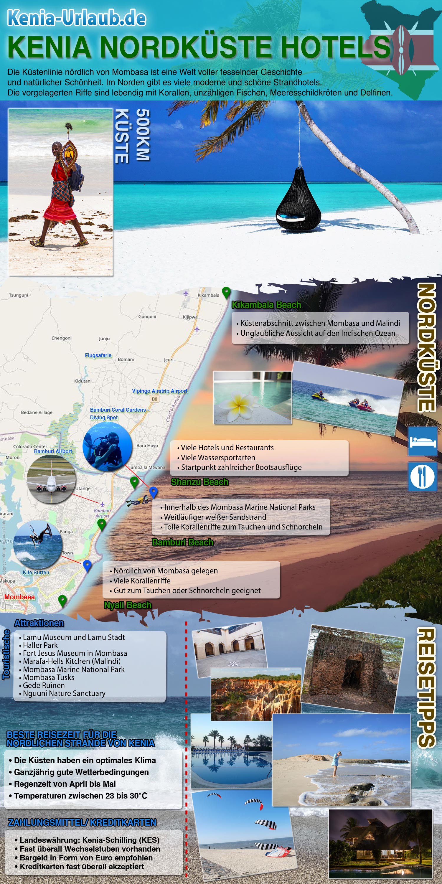 Infografik Kenia Nordküste Urlaub