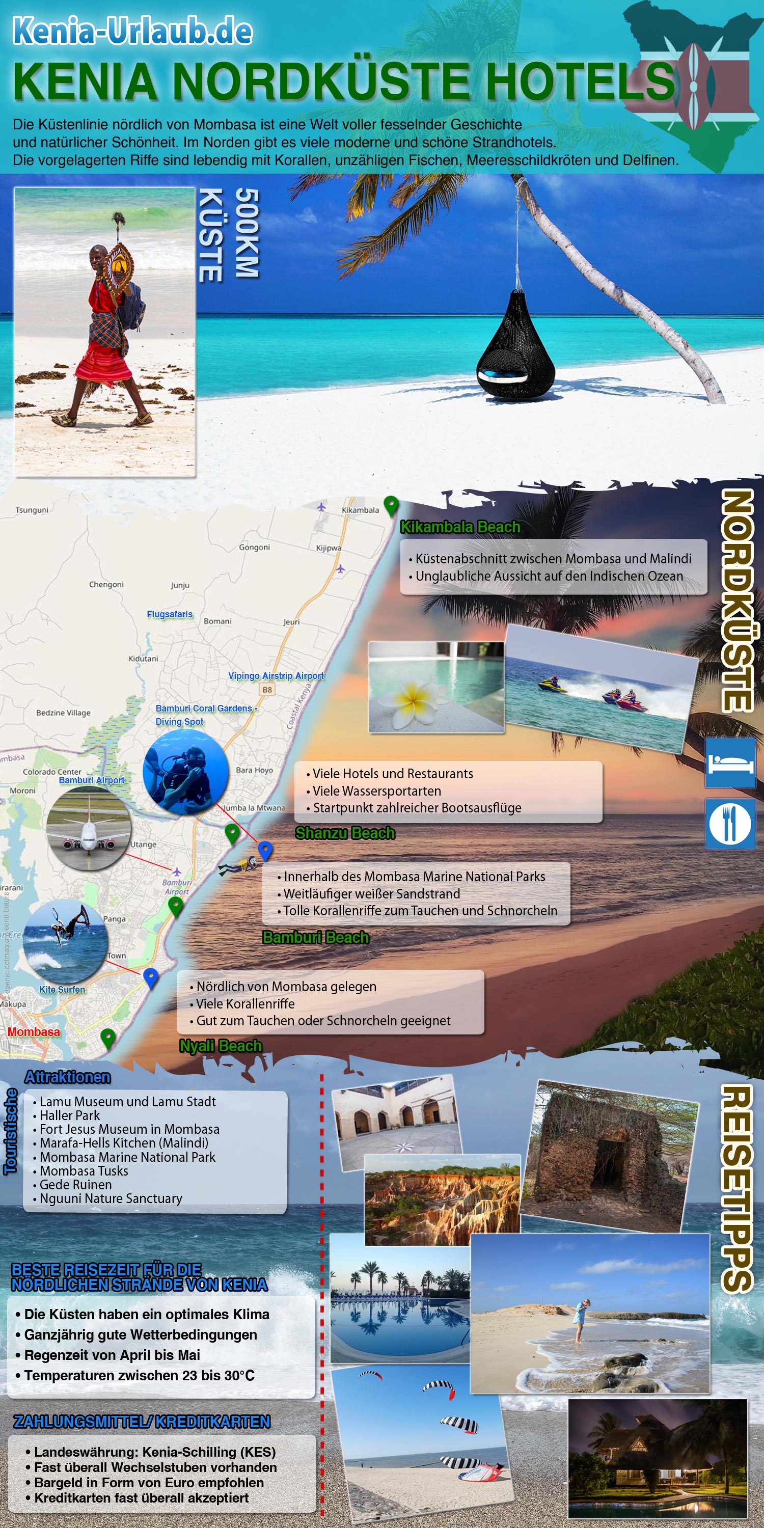 Infografik Kenia Nordküste Urlaub Infografik Kenia Nordküste Urlaub