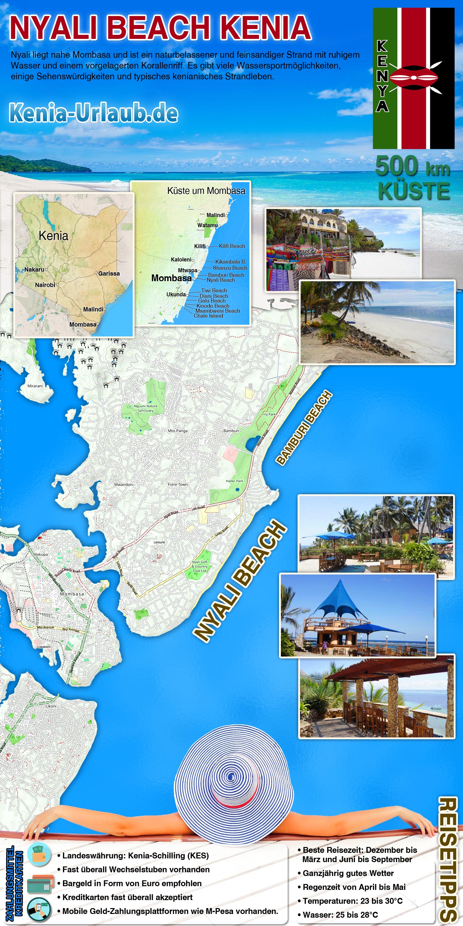 Infografik Nyali Beach Kenia Urlaub