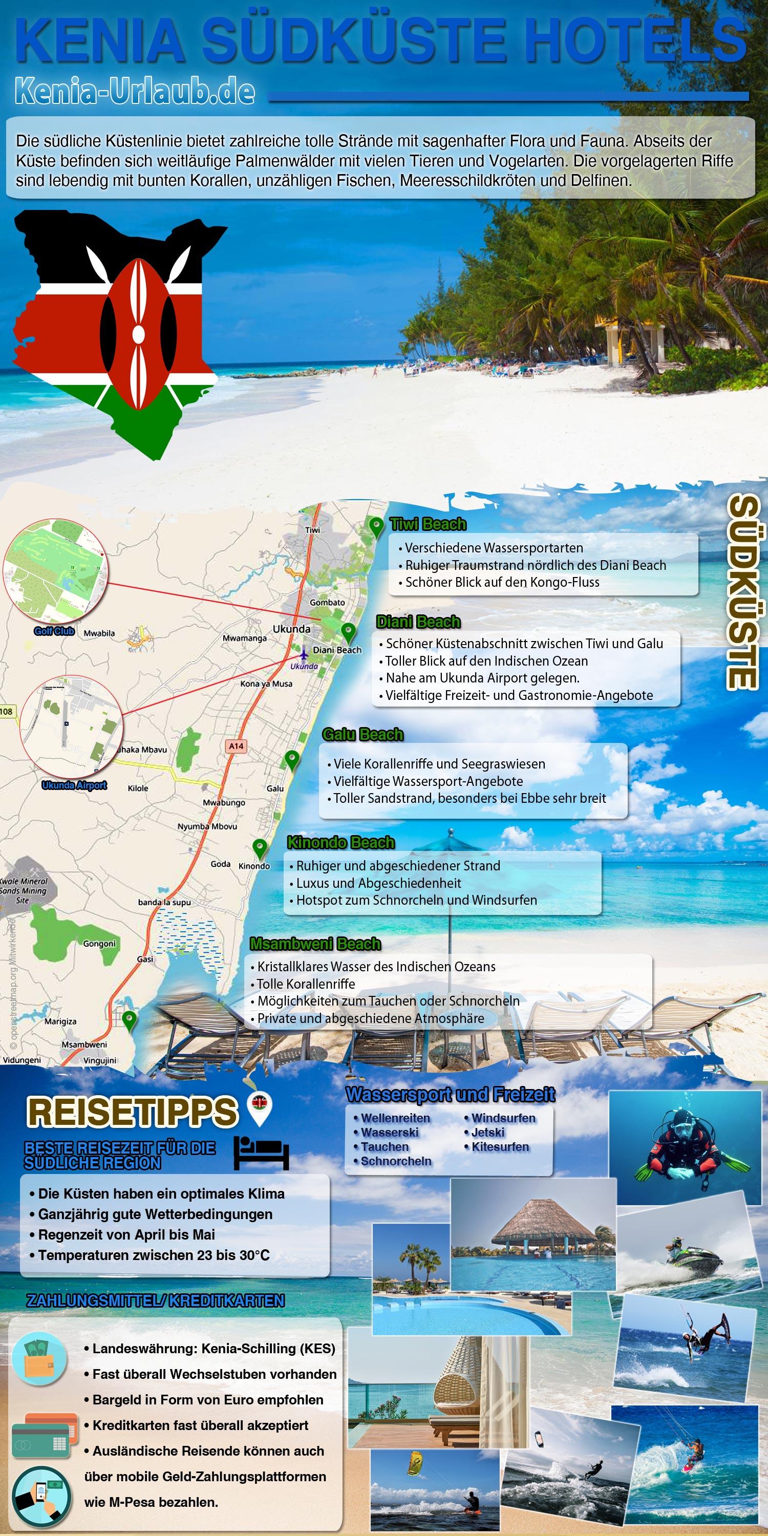 Infografik Kenia Südküste