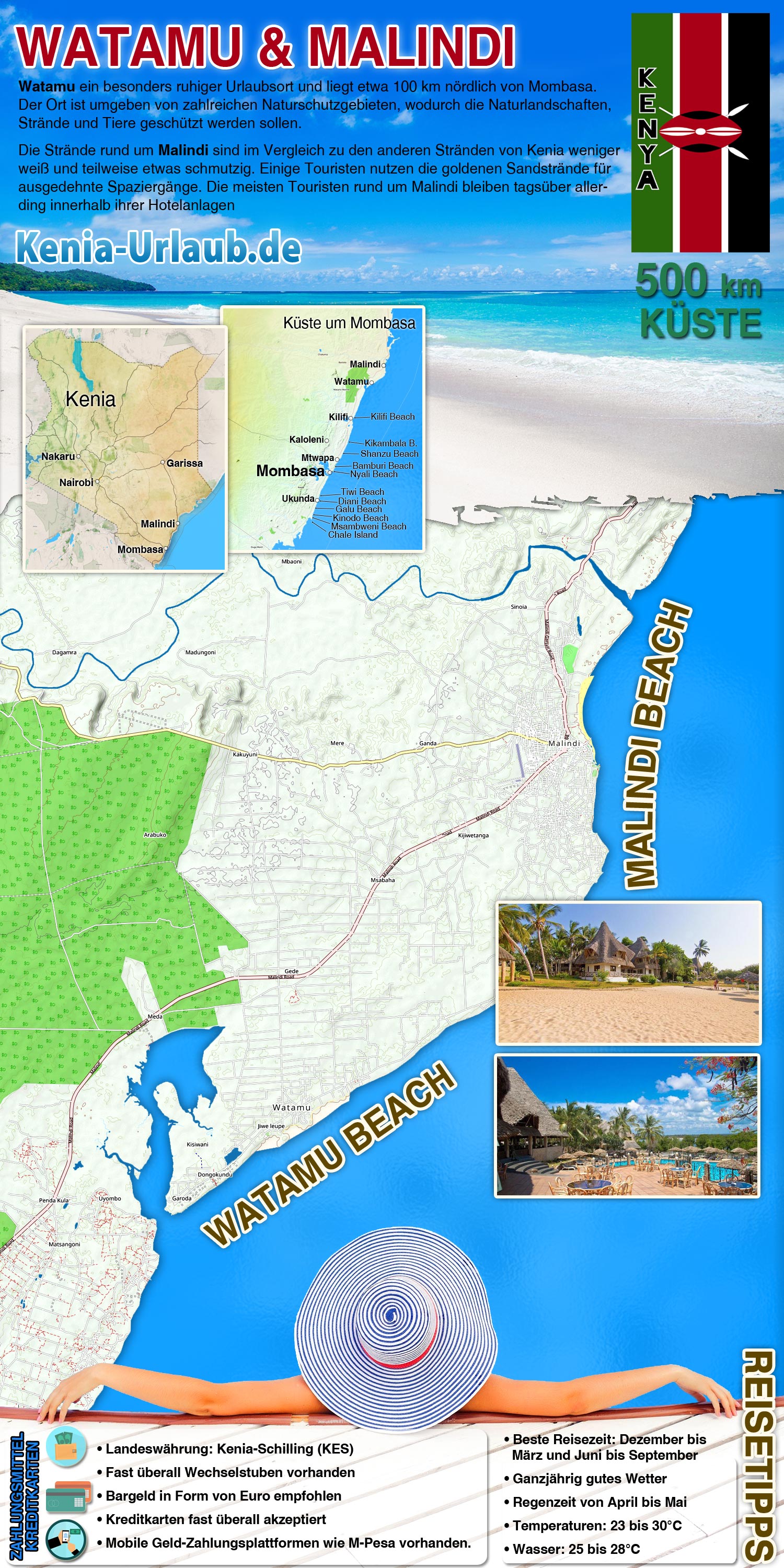Infografik Watamu Malindi Beach Kenia