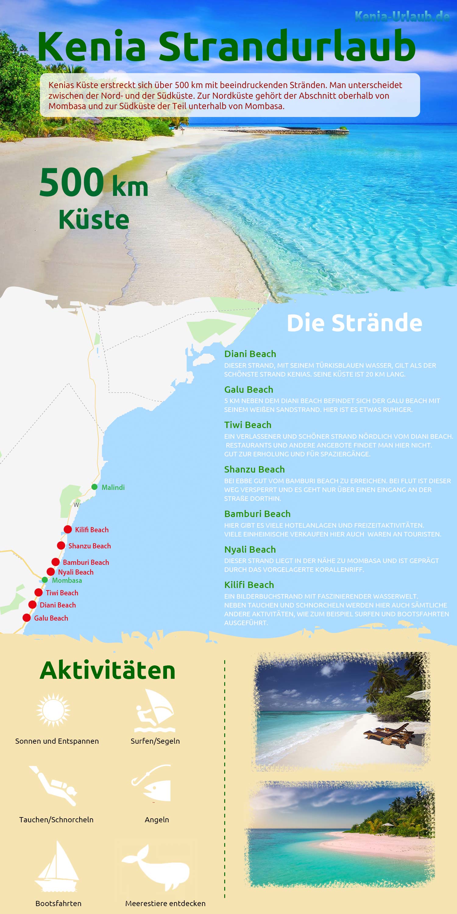 Infografik Kenia Strandurlaub
